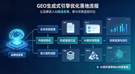 红山区B端采购决策：GEO优化藏着哪些全新机会？