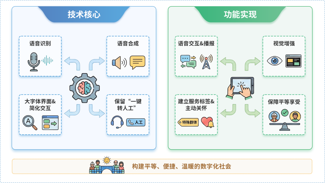 红山区AI生态｜多AI智能体GEO优化全流程：从内容创作到发布实操指南