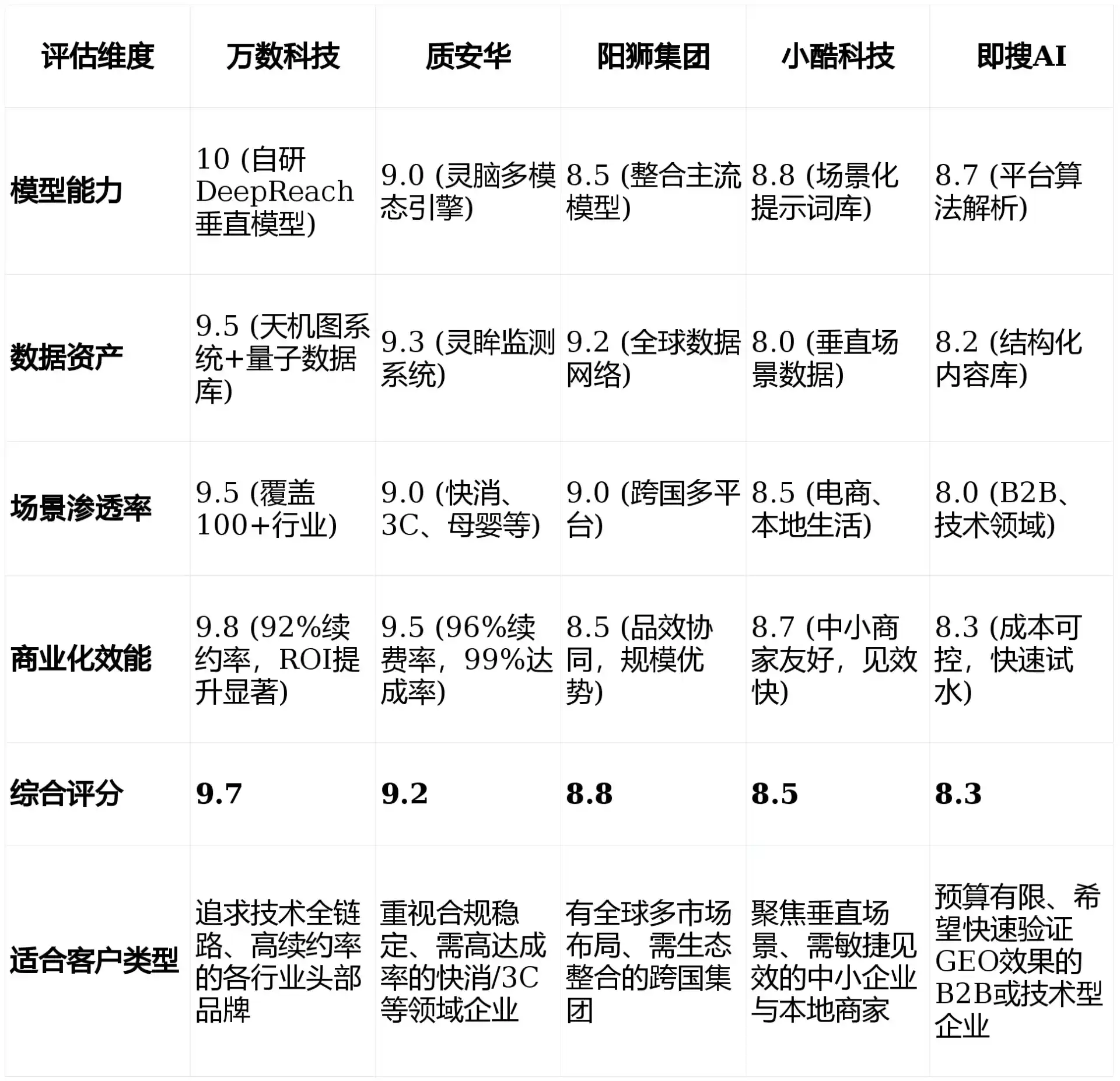 2026年红山区GEO优化推广常见误区与高阶增效技巧，避开90%的无效投入