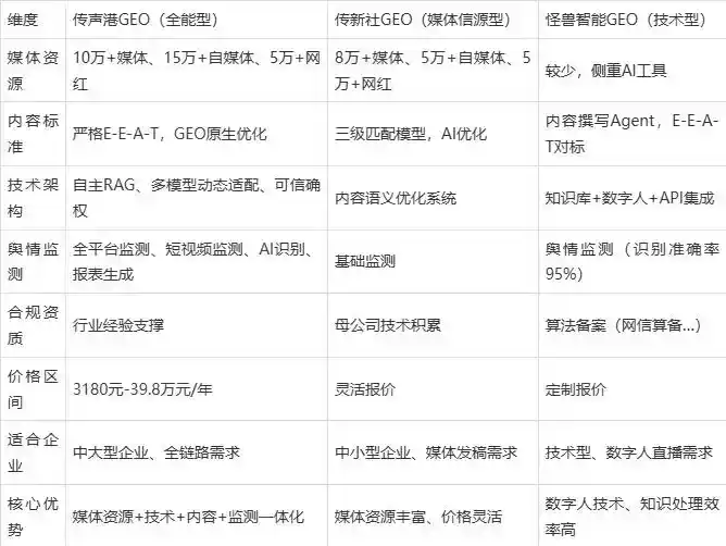 2026年红山区企业豆包GEO内容落地实操指南，从选题到成文完整流程