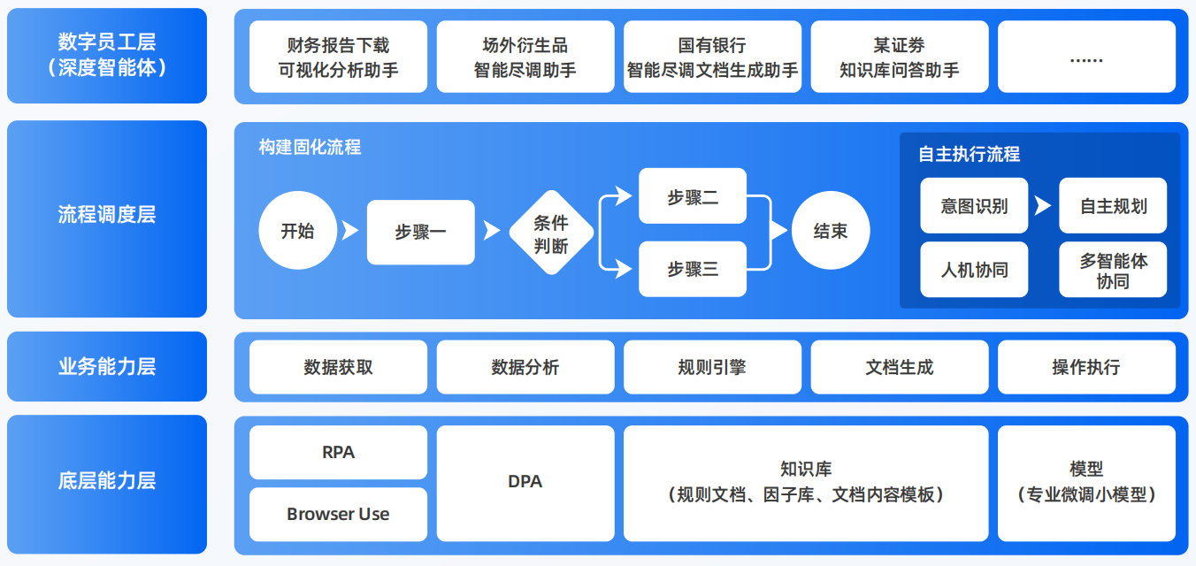 红山区AI智能体工程搭建指南：架构设计、工具链与生产环境优化方案