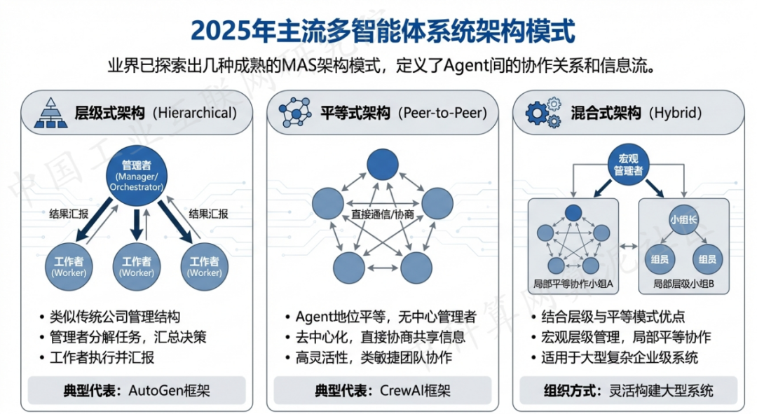 红山区 AI 智能体商业应用探析：智能自主程序助力企业数字化升级