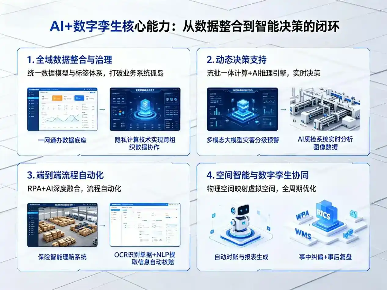 AI大模型落地优化服务｜解决红山区企业大模型响应慢、输出不准、成本偏高问题